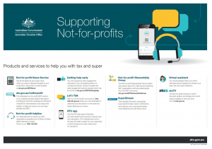 ATO Help for Not for Profits Poster